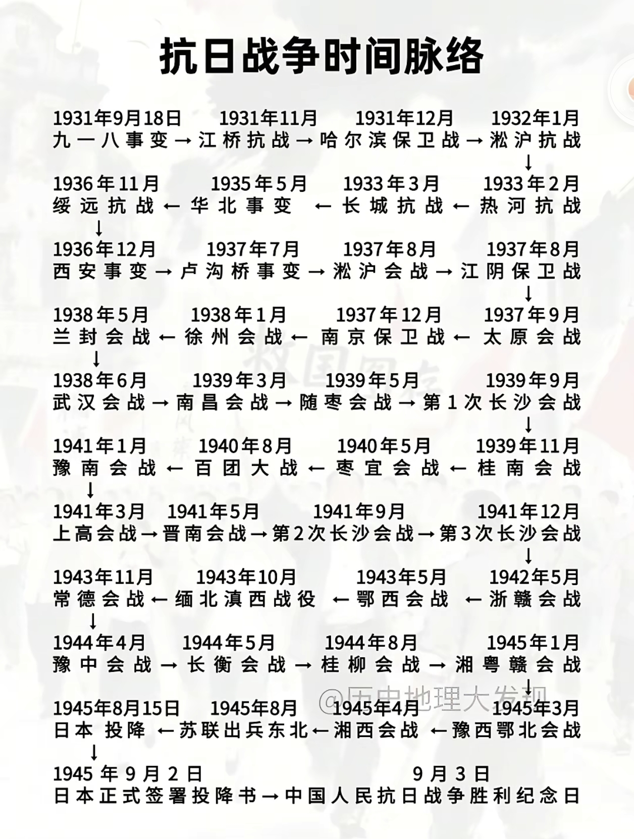 14年抗战时间表